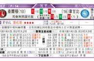 东方拆局(葡超)
