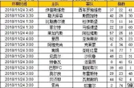 胜负彩第18154期初盘推荐