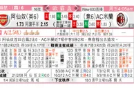 东方拆局(荷甲)