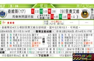 东方拆局(葡超)