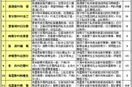 胜负彩15119期赛程解读：巴黎连续客场作战