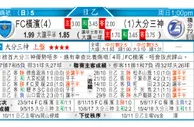 东方拆局(挪超)