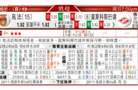 东方拆局(俄超)