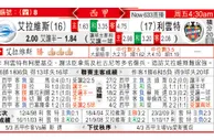 东方拆局(英甲)