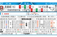 东方拆局(挪超)