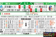 东方拆局(意甲)