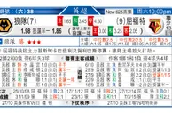 东方拆局(英超)
