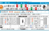 东方拆局(歐冠盃)