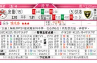 东方拆局(荷甲)