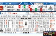 东方拆局(英超)