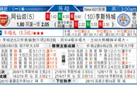 东方拆局(英超)