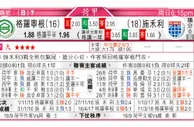 东方拆局(荷甲)