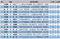 胜负彩15106期盘口分析：阿雅克主场走两头
