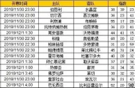 胜负彩第19165期初盘推荐