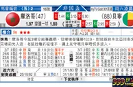 东方拆局(非國盃)