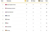 玩球赛报：16金收官！游泳世锦赛中国位居奖牌榜首位
