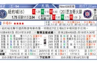 东方拆局(美聯)