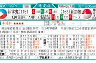 东方拆局(亞錦賽)