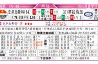 东方拆局(挪超)
