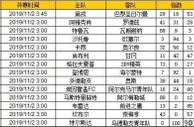 胜负彩第19147期初盘推荐