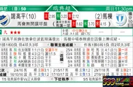 东方拆局(瑞典超)