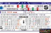 东方拆局(巴甲)