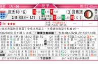 东方拆局(荷甲)