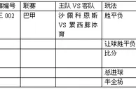 周三002:沙佩科残阵累西腓避免五连败
