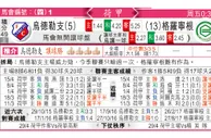 东方拆局(澳職)