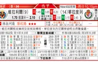 东方拆局(西甲)