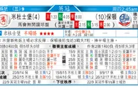 东方拆局(英冠)