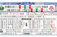东方拆局(美聯)