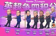 足球深度：英超重启后争四形势分析！中资球队或是争四最大热门！