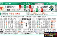 东方拆局(瑞典超)