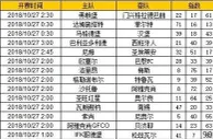 胜负彩第18139期初盘推荐