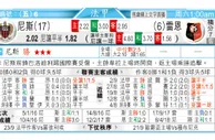 东方拆局(法甲)