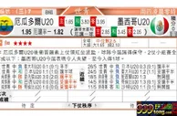 东方拆局(世青盃)