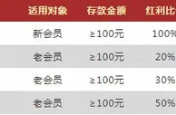 VWIN德赢：五大彩票平台 新会员100%迎新礼 老会员三重礼