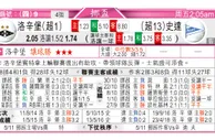 东方拆局(挪威盃)