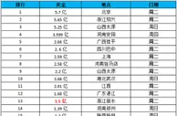 2016年正月连出两亿元大奖周二最受巨奖青睐