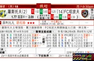 东方拆局(俄超)