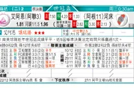 东方拆局(世球會盃)