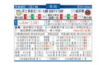 东方拆局(英超)