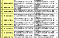 胜负彩15131期赛程解读：欧冠影响初步显现