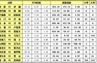 胜负彩15130期离散指数：立陶宛迎取胜良机
