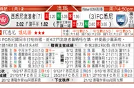 东方拆局(澳職)