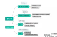 玩球网报：西港浮尸案：在柬埔寨明枪暗箭都要防！