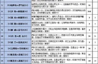 胜负彩16154期填单策略：亚洲区谨防冷门
