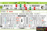 东方拆局(葡超)