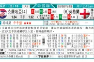 东方拆局(歐國聯)